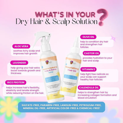 Hair and Scalp Hydration Solution